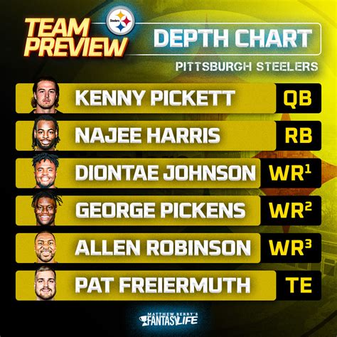 pittsburgh Steelers current record